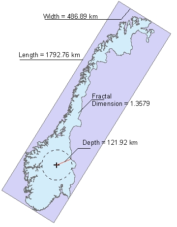 Polygon Characteristics