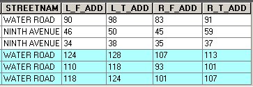 attribute table before clean pseudo